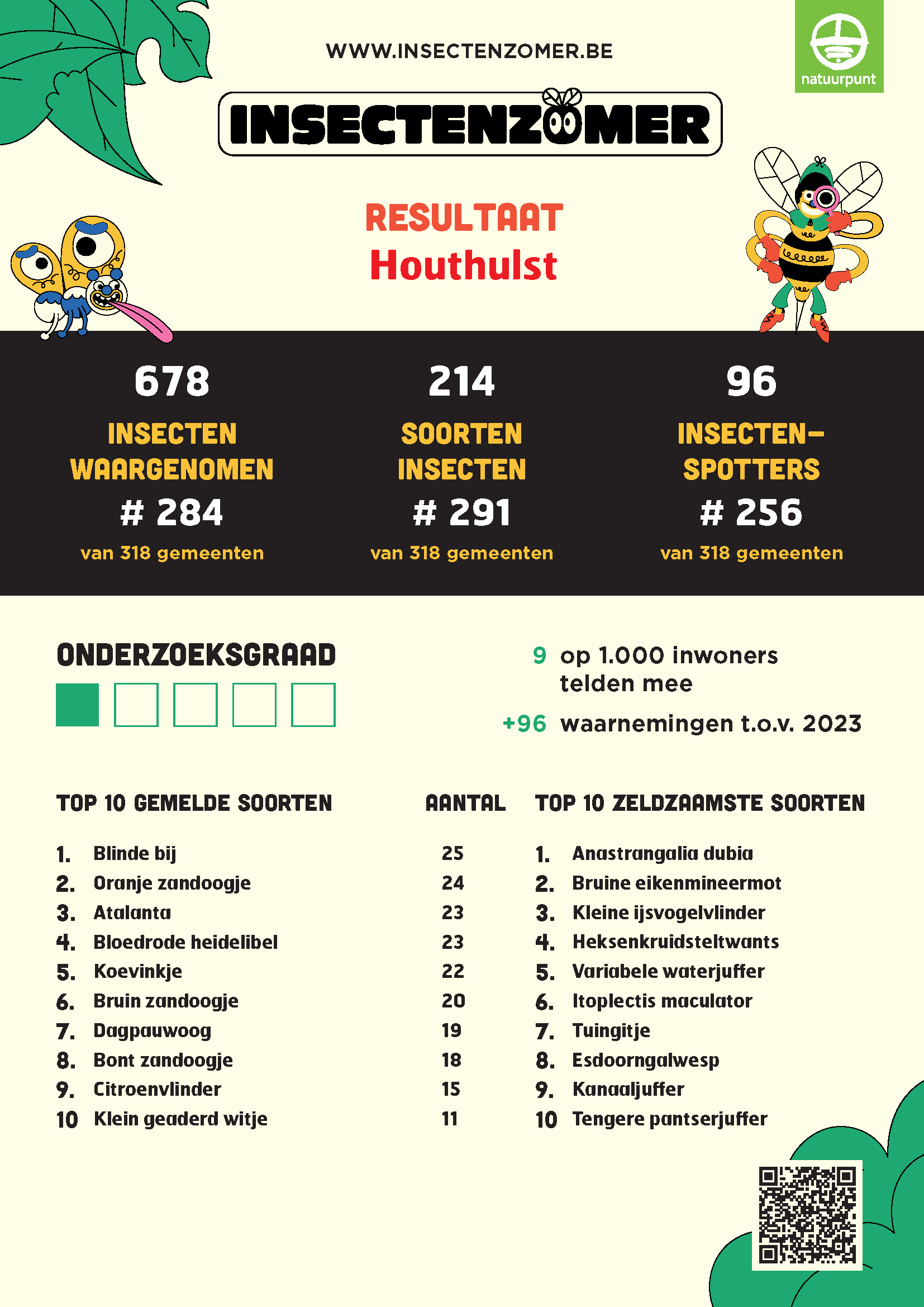 insectenzomer 2024 Houthulst